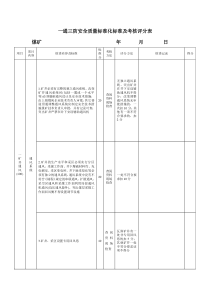 一通三防安全质量标准化标准及考核评分表