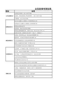 业务助理考核表