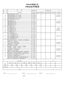 业务部考核表