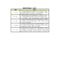 个人任务绩效考核评价表-典型职位（XLS31页）