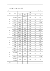 个人综合考核表—助理人员绩效考核表