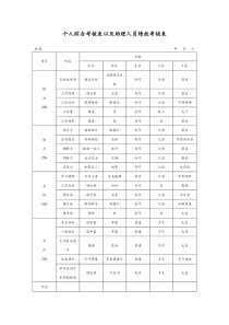 个人综合考核表以及助理人员绩效考核表