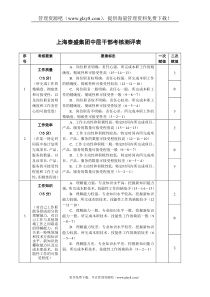 中层干部考核测评表