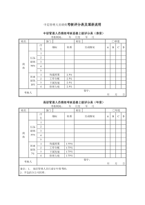 中层管理人员绩效考核评分表