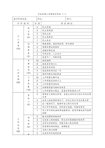 中层管理人员绩效评价表（一）