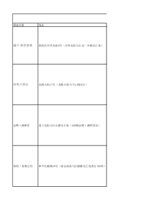 沈阳XXXX在售楼盘信息