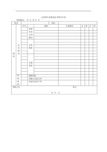 中高层管理人员能力考核评分表(1)