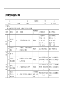 乌苏里江药业信息管理部经理绩效考核表