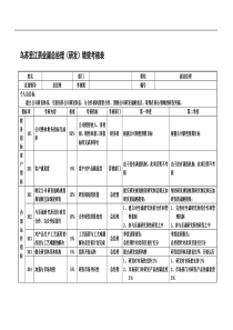 乌苏里江药业副总经理(研发)绩效考核表