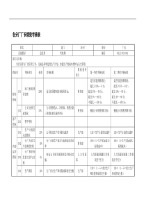 乌苏里江药业各分厂厂长绩效考核表