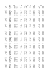 82考勤统计(函数与透视表应用)