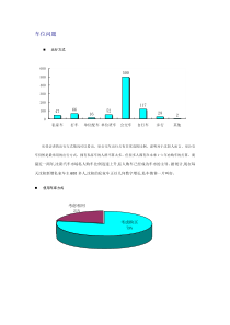 沈阳部分楼盘车位情况列表