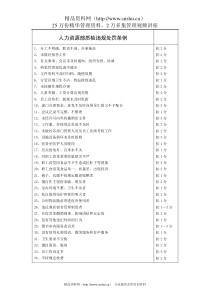 人力资源部质检违规处罚条例