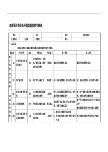 乌苏里江药业总经理助理绩效考核表