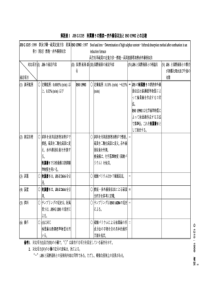 JIS G1215附属1