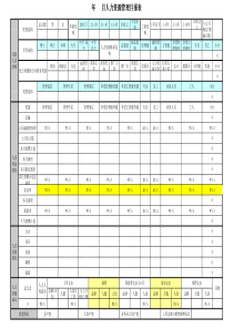 人力资源月报表暨绩效管理报表模板