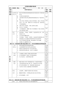 仓库主管岗位绩效考核表主管级