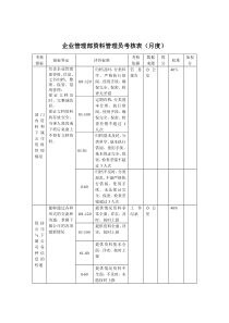 企业管理部-资料管理员考核表