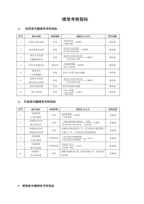 企业员工绩效考核方案大全