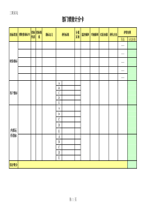 企业部门绩效考核表