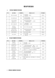 企业员工绩效考核方案大全（DOC90页）