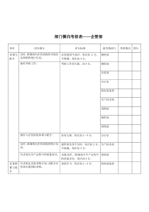 企管部-横向考核表