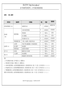 企管部副经理(季度考核)表