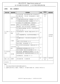 企管部总经理秘书（年度考核）表