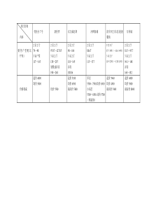 沿河楼盘户型配备