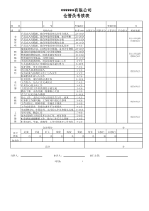 仓库考核表