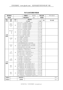 外矿业务员绩效考核表