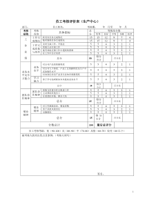 考核评价表