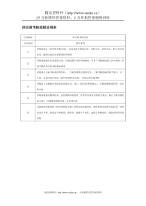 供应商考核流程说明表