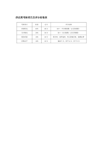 供应商考核项目及评分标准表