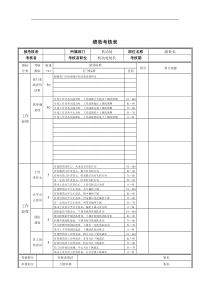 供应处副处长绩效考核表