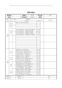 供应处处长绩效考核表