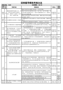 促销人员绩效考核办法及使用表格