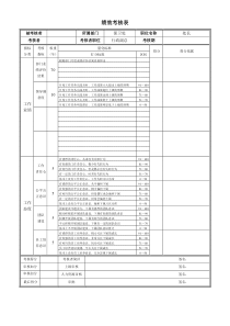 保卫处处长绩效考核表