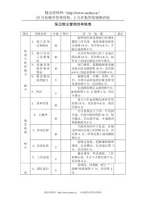 保卫部主管领班考核表