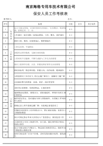 (安管)绩效检查验收标准及评分细则(现场验证)