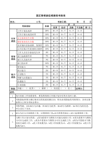 保安队长绩效考核表