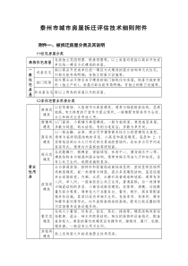 泰州市城市房屋拆迁评估技术细则附件