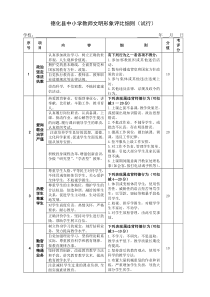 光福中学教师师德考核评价表