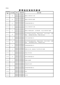 兖矿岗位绩效实施方案_附表