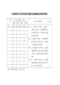 党风廉政建设责任制考核表(全套)