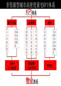 洋房精装修建议部分01