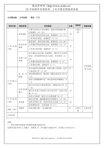 公共事业部、公司总部门卫（年度考核）表