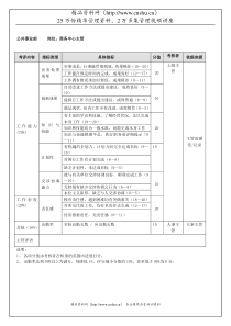 公共事业部商务中心主管（年度考核）表