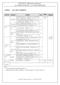 公共事业部商务中心出纳兼复印员（年度考核）表