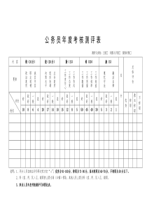 公务员年度考核测评表